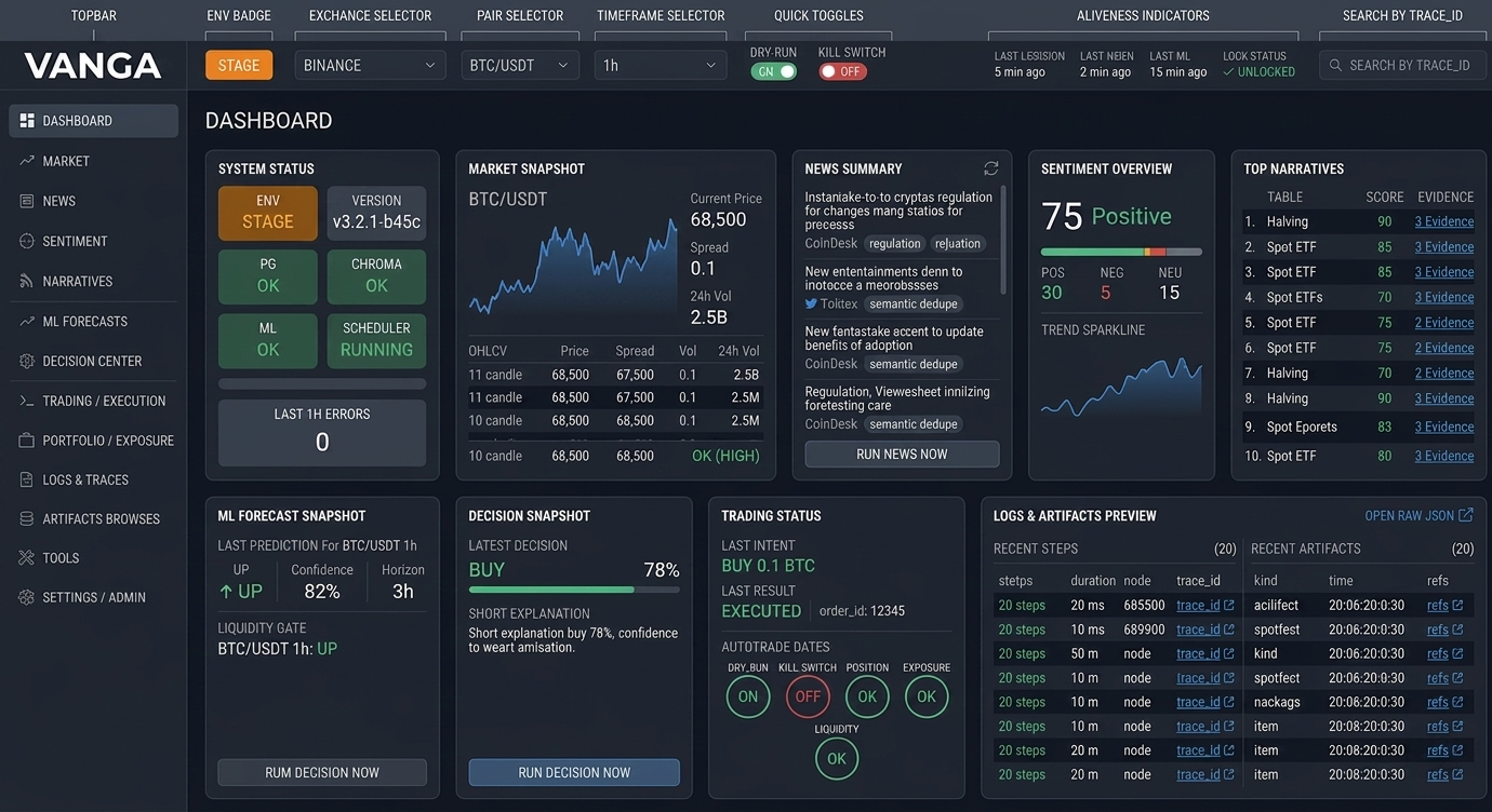 VANGA dashboard